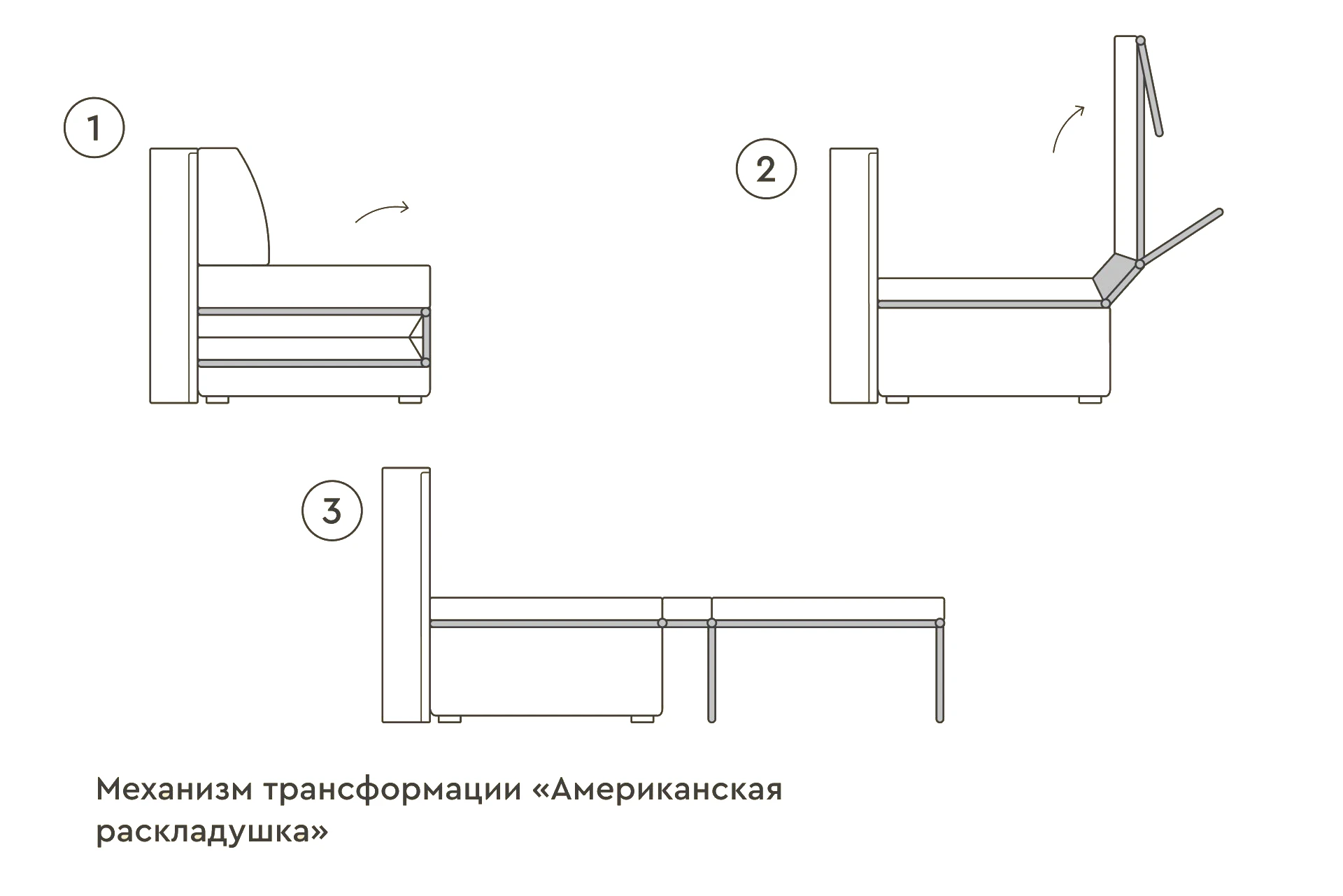 Механизм трансформации седафлекс