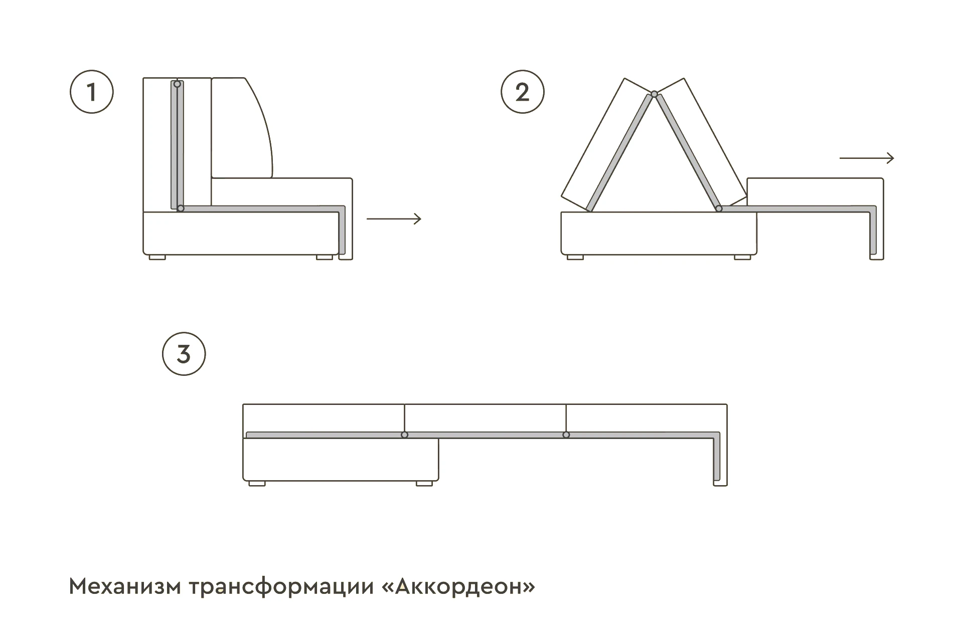 Механизм трансформации аккордеон Механизм трансформации аккордеон