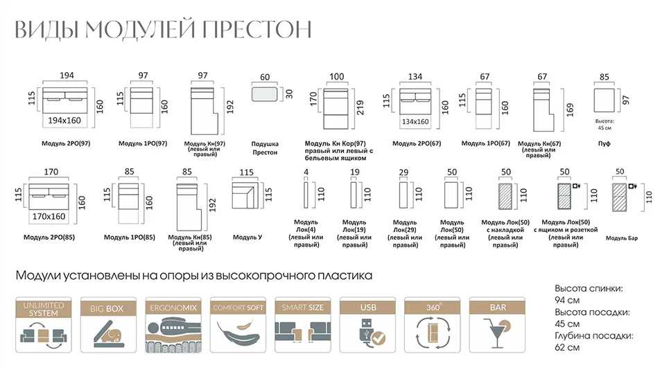 Элементы модульной системы Престон